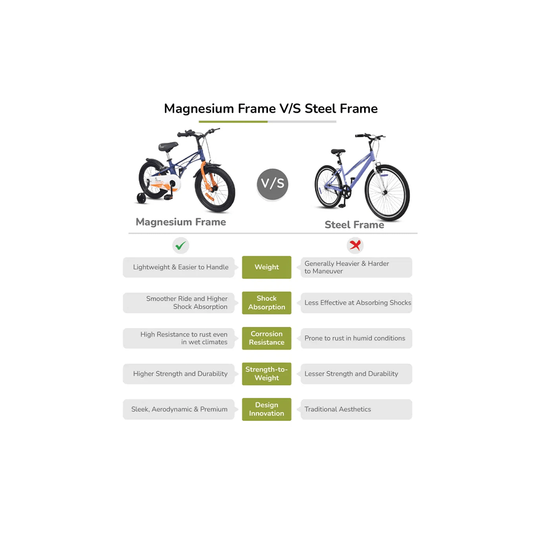 R for Rabbit Ride-ons R For Rabbit Tiny Toes Ryder Bicycle For Kids 14 Inch 90% Plug N Play Installation